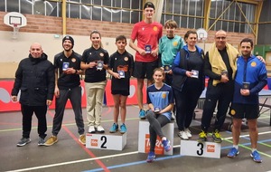 Résultats coupe mixte 