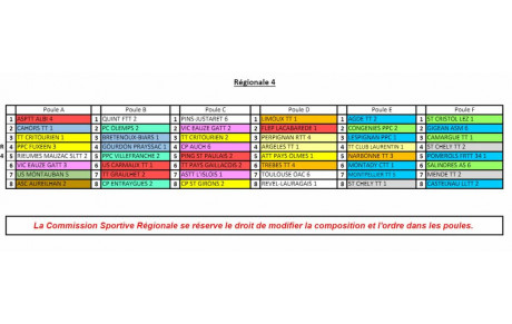 Poules de R4 phase 2, saison 22-23