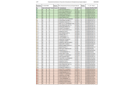 Bonne nouvelle pour l'équipe 1 !